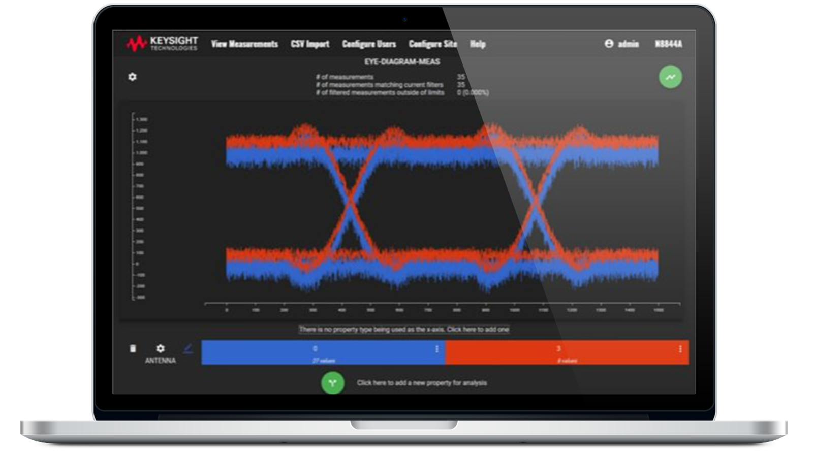 PathWave Measurement Analytics Keysight